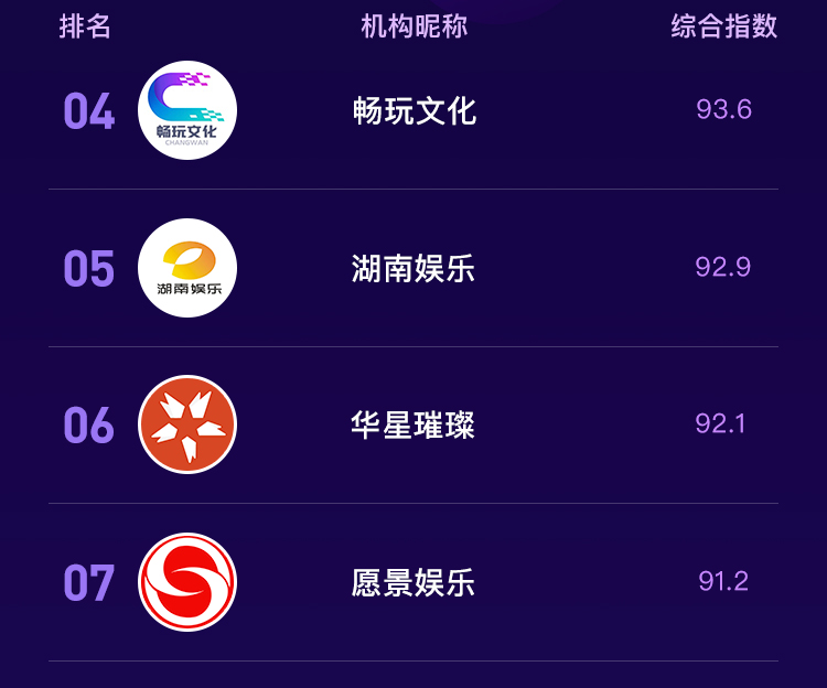 抖音MCN2020年7月机构榜&达人榜单