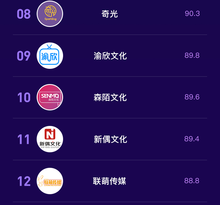 抖音MCN2020年7月机构榜&达人榜单