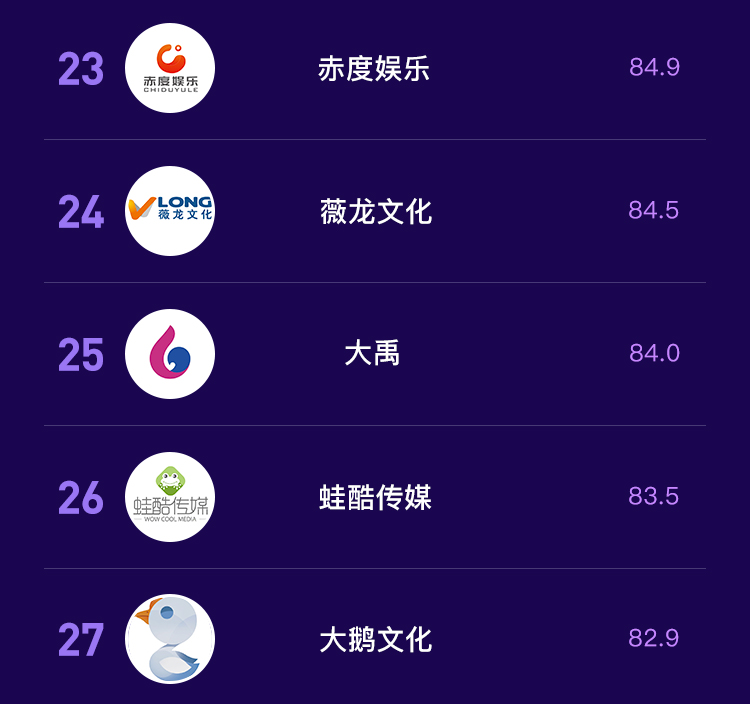 抖音MCN2020年7月机构榜&达人榜单