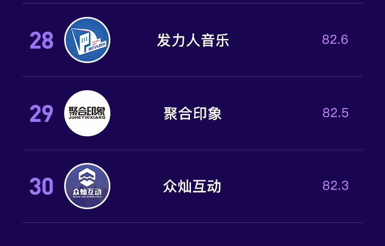 抖音MCN2020年7月机构榜&达人榜单
