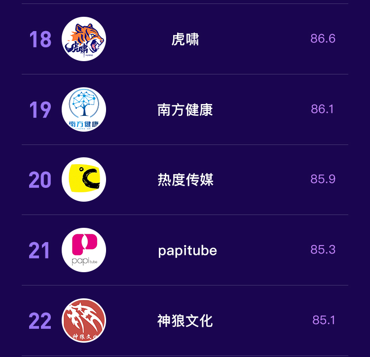 抖音MCN2020年7月机构榜&达人榜单