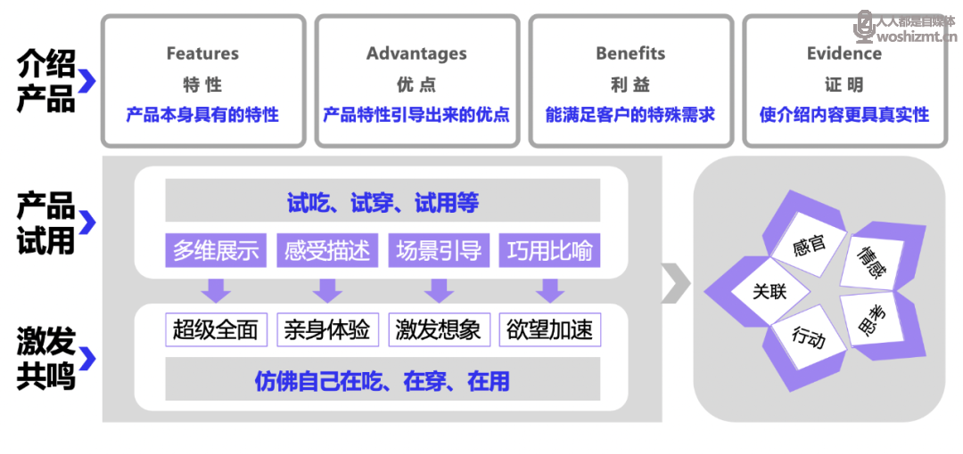 好的直播间有没有什么标准?如何让用户不离开你的直播间?