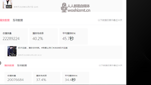 抖音粉丝超4亿,头部MCN古麦嘉禾的爆款方法论|榜哥会