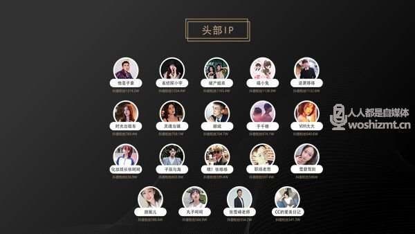 抖音粉丝超4亿,头部MCN古麦嘉禾的爆款方法论|榜哥会